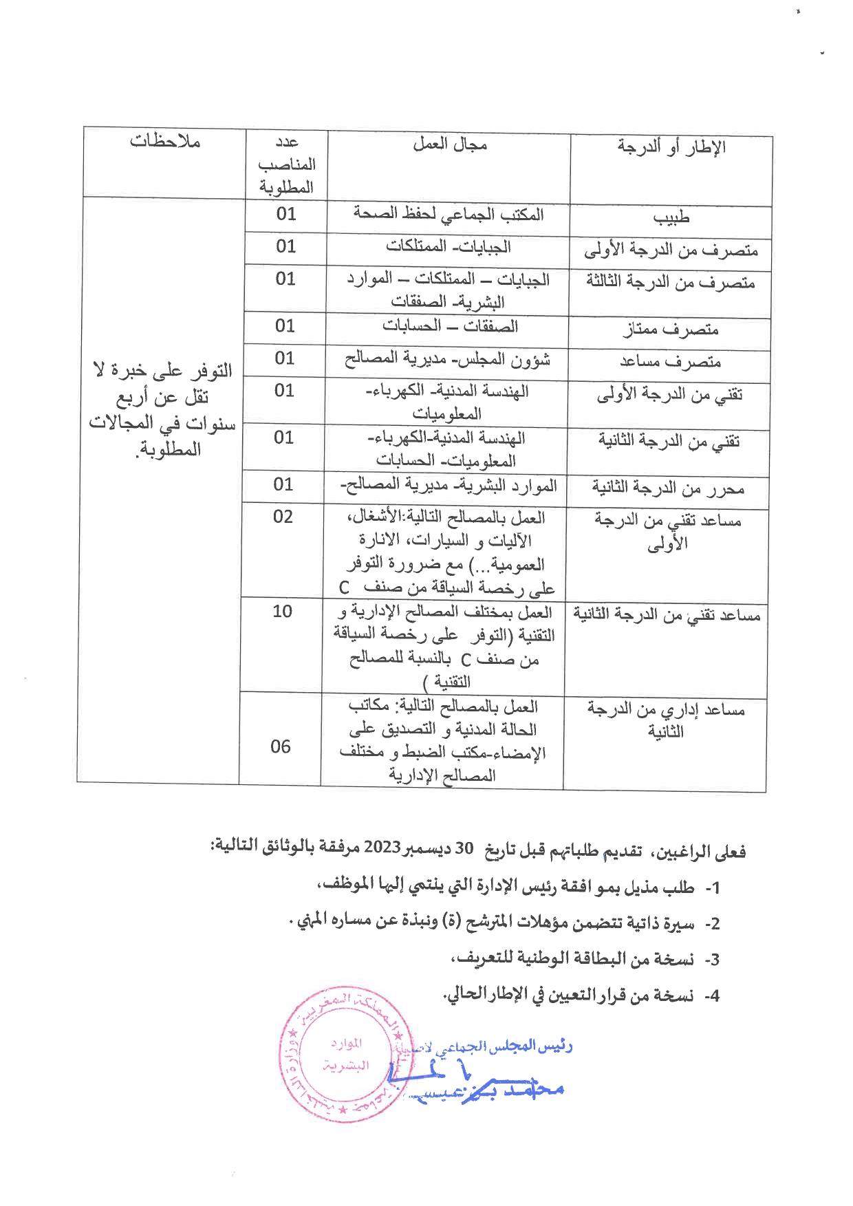 الحاق 2